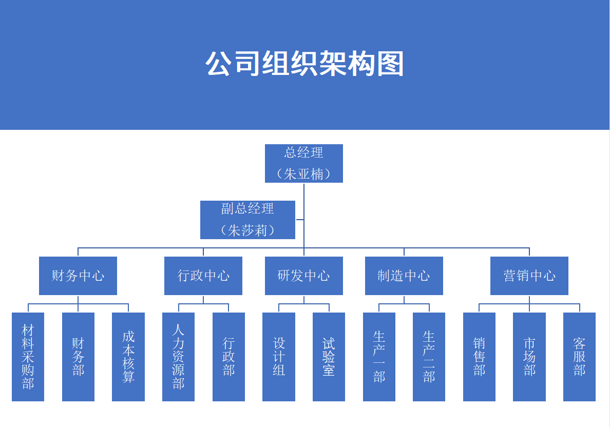 組織結(jié)構(gòu)圖中.png